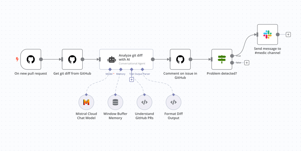 workflow avec nœuds de code JavaScript (capture 2026) n8n automatisation